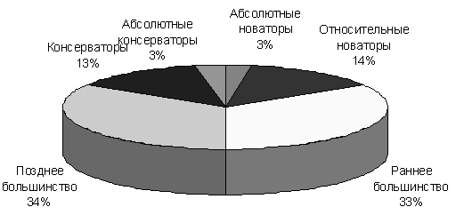 Курсовая работа: Сегментирование рынка 9